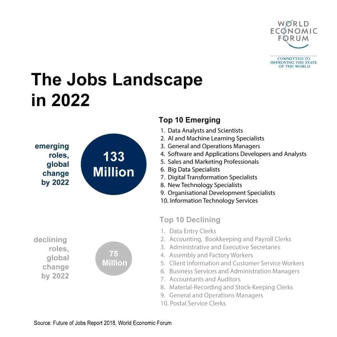 World's jobs